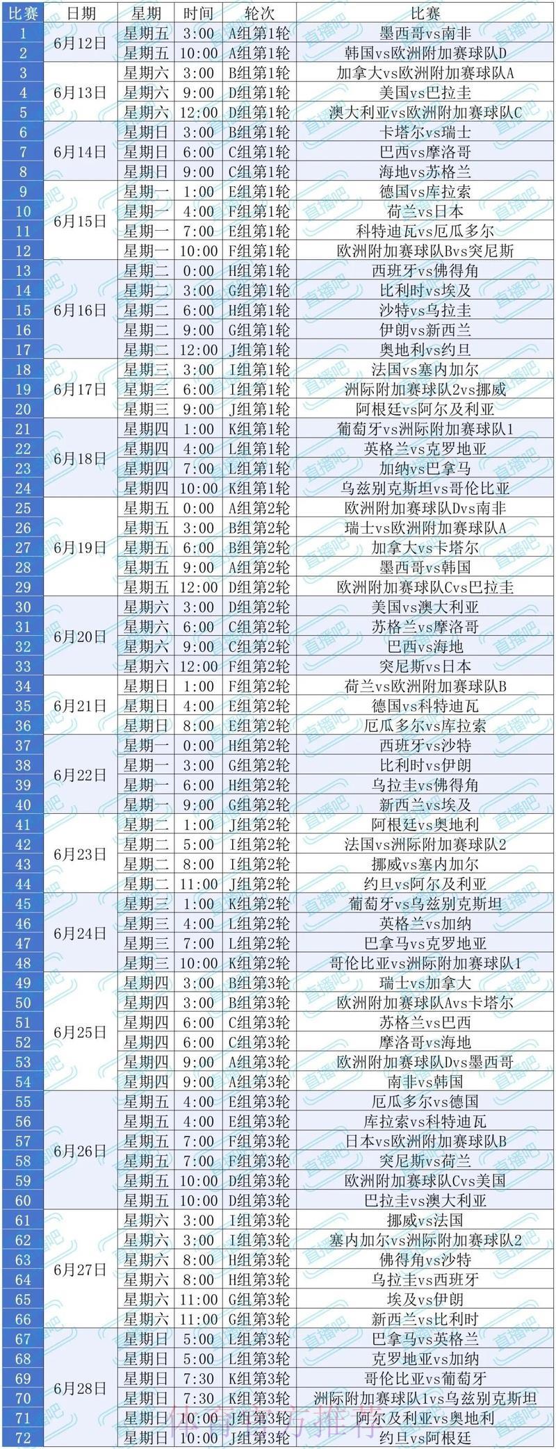 2026世界杯赛事直播观看渠道与收看攻略