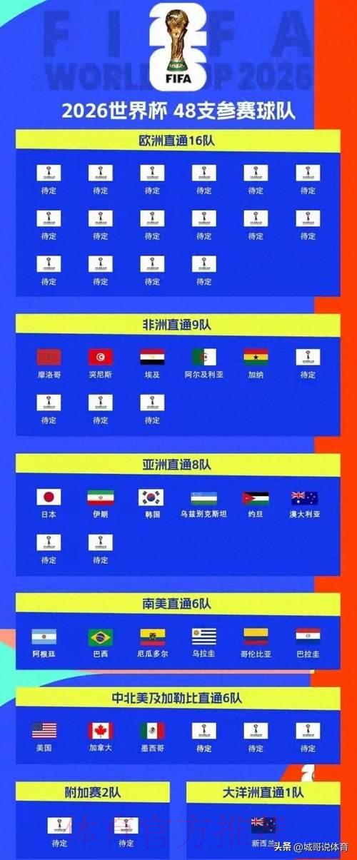 2026世界杯竞猜指南:亚洲最佳体育投注平台精选推荐 2026世界杯竞猜指南:亚洲最佳体育投注平台精选推荐