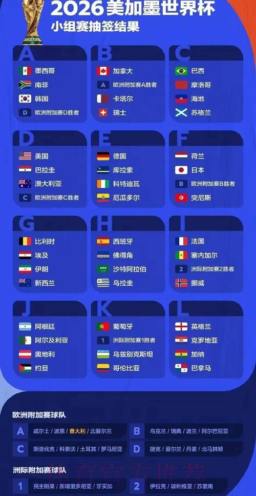 2026年世界杯赛事结果深度预测与全面解析 2026年世界杯赛事结果深度预测与全面解析
