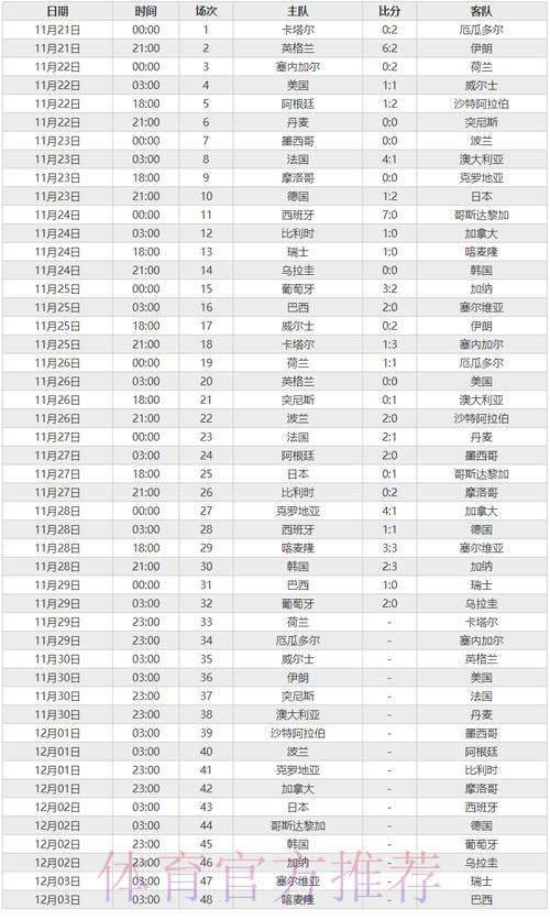 世界杯历史最高比分全纪录大盘点