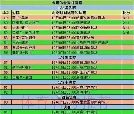 世界杯历史最高比分全纪录大盘点