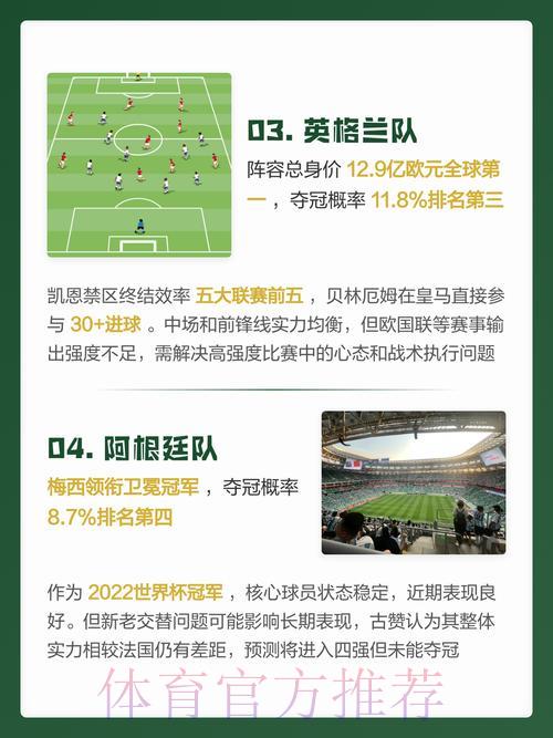 2026年世界杯苹果官方预测指南 2026年世界杯苹果官方预测指南